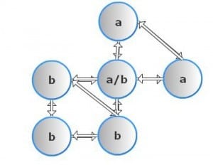pagerank sculpting 000