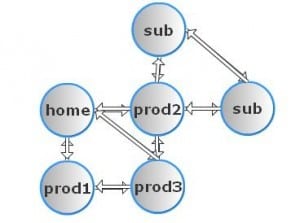 pagerank sculpting 001