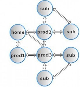 pagerank sculpting 002