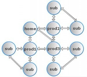 pagerank sculpting 003