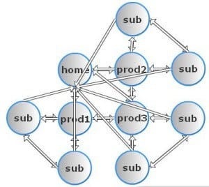 pagerank sculpting 004
